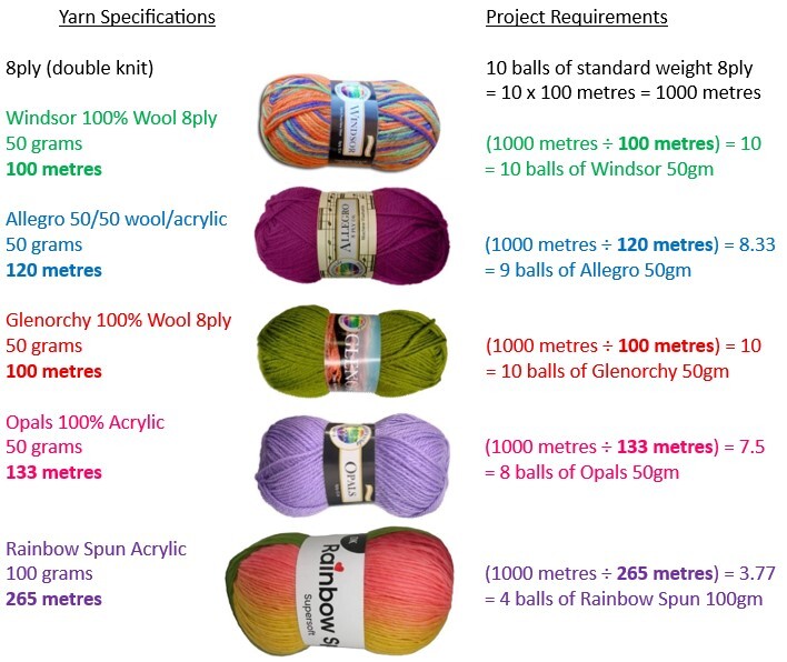 Knitting yarn substitution example for 8ply wool